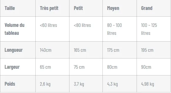 Taille-FBC-boardbag-voyage.jpg.webp